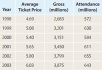 450_box-office data on summer movies showing.png